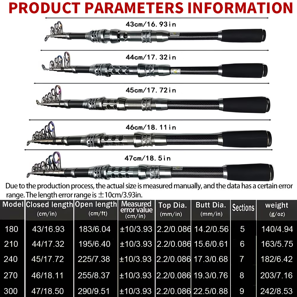 قصبة صيد بحري صغيرة من غوتدا،  - مراجعة Developing Tank Reel وسعره