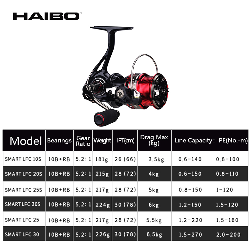 Haibo الذكية LFC الغزل بكرة 10 - مراجعة Developing Tank Reel وسعره